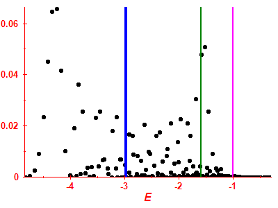 Strength function